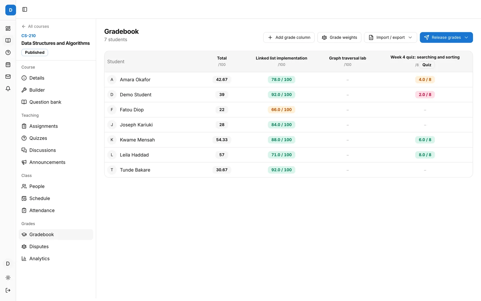 The Lernie gradebook for a course with seven students